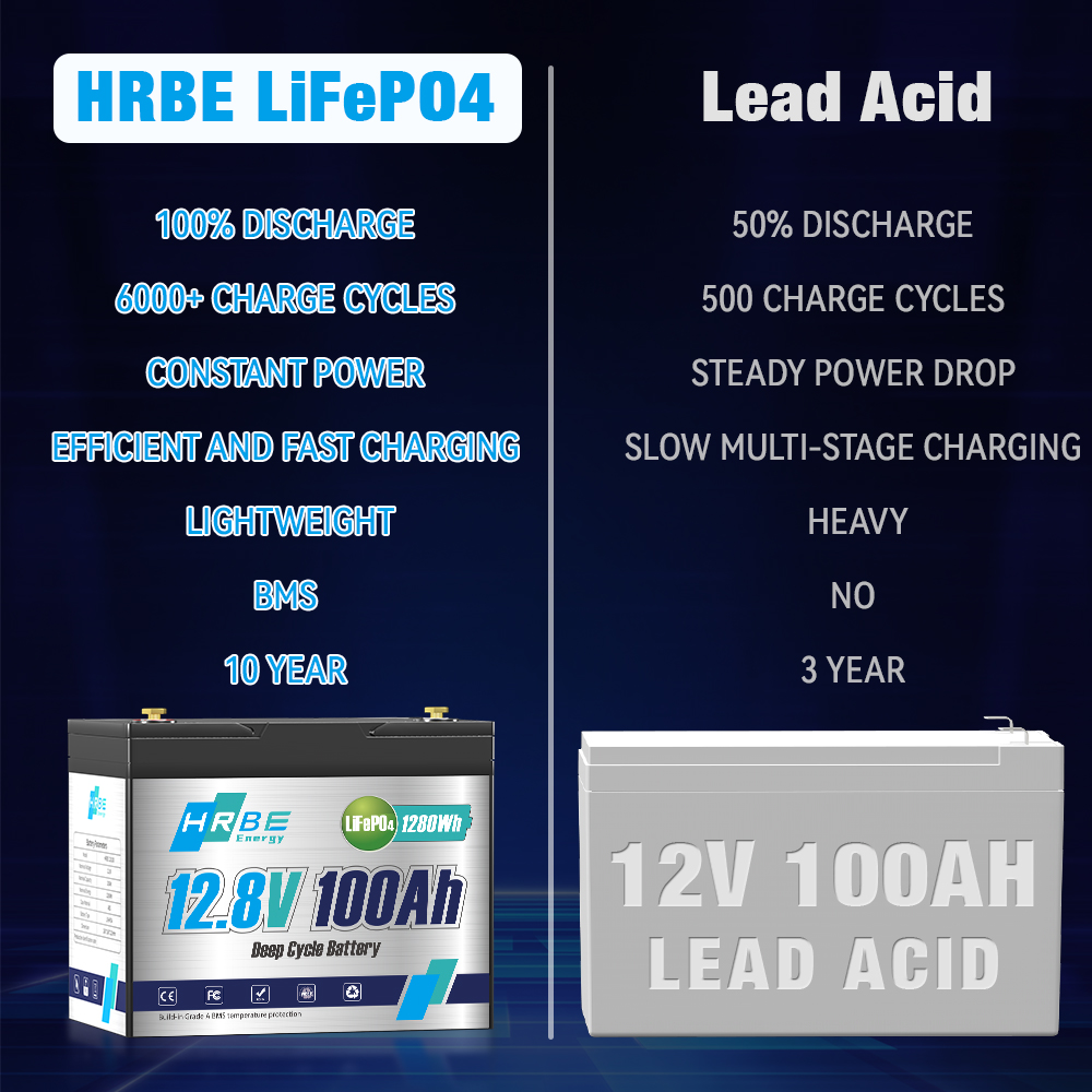 Batería de Litio LiFePO4 de Al - Fish Finder Battery 12V reseña y precio