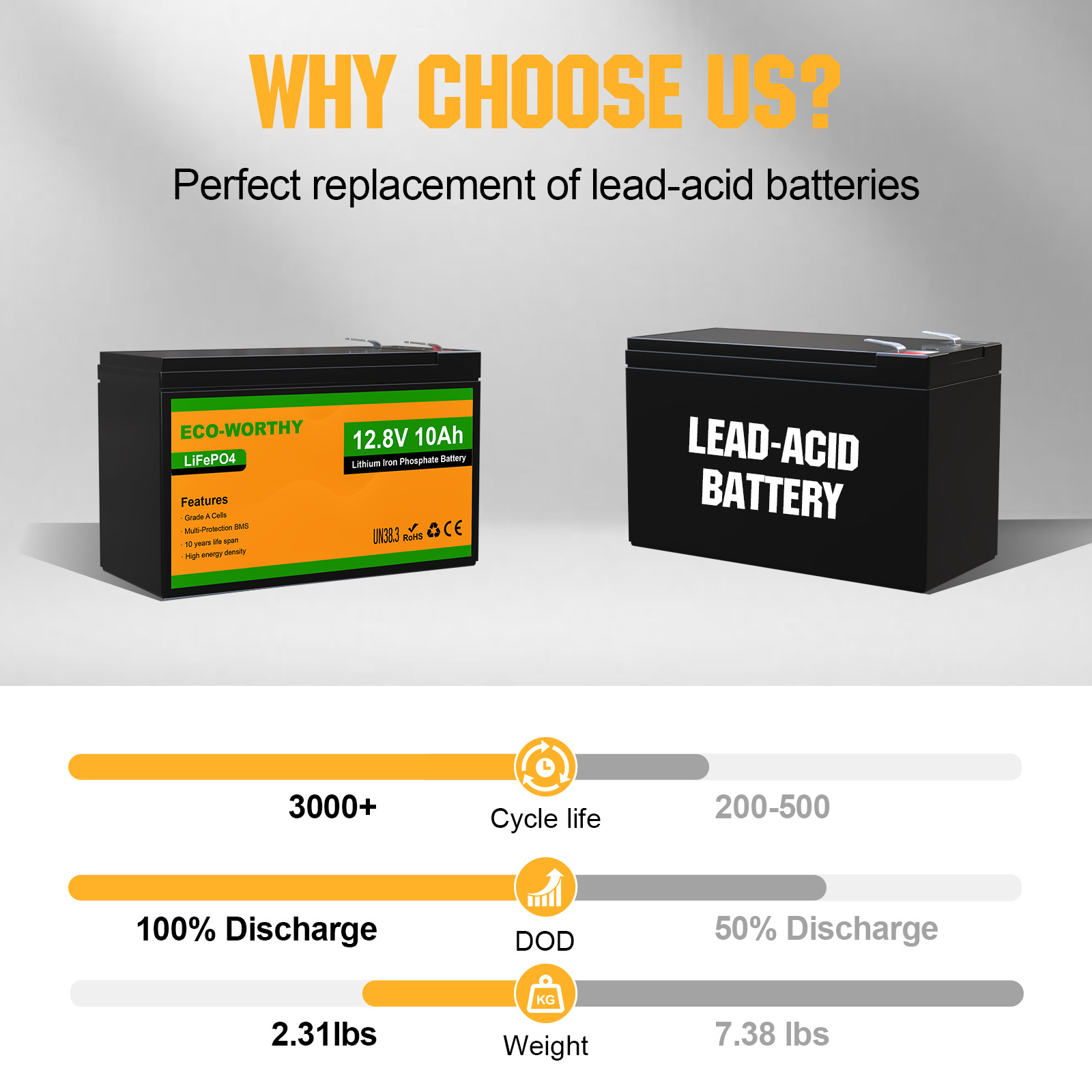 ECO-WORTHY Paquete de 2 Baterí - Fish Finder Battery 12V reseña y precio