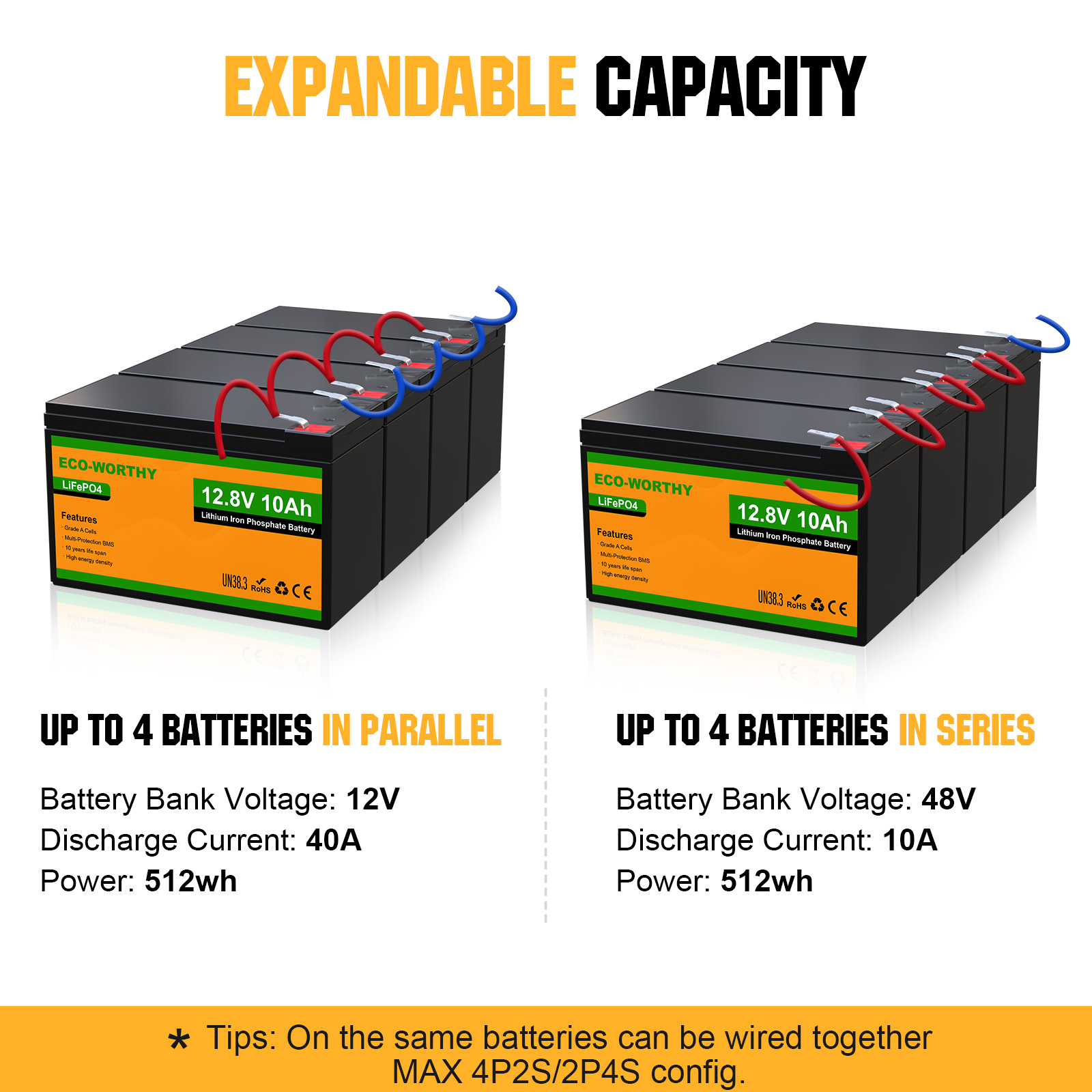 ECO-WORTHY Paquete de 2 Baterí - Fish Finder Battery 12V reseña y precio