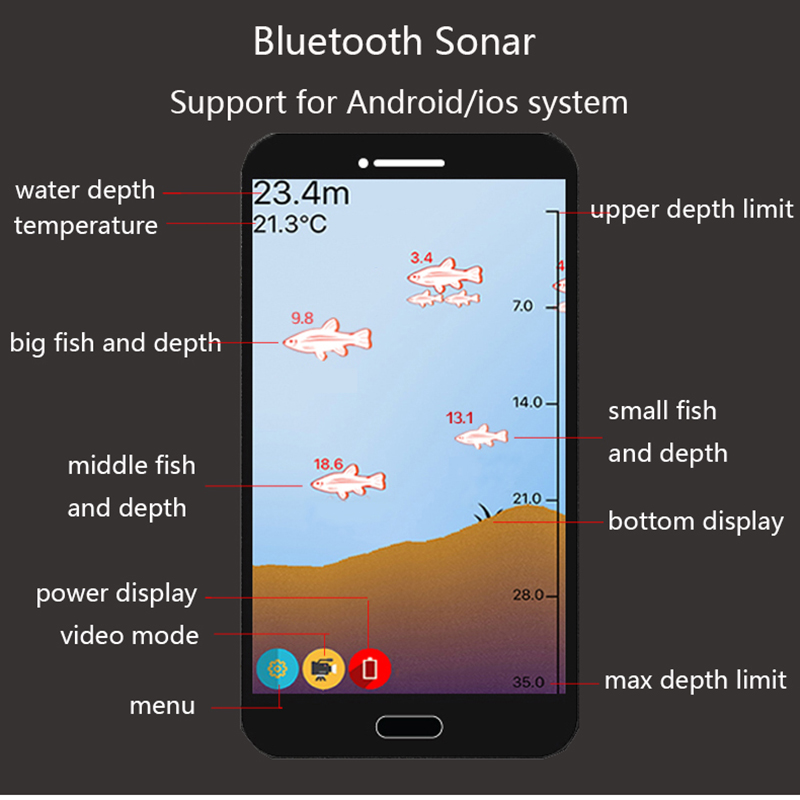 PuPoPan inalámbrico Bluetooth  - Chirp Sonar Fish Finder reseña y precio