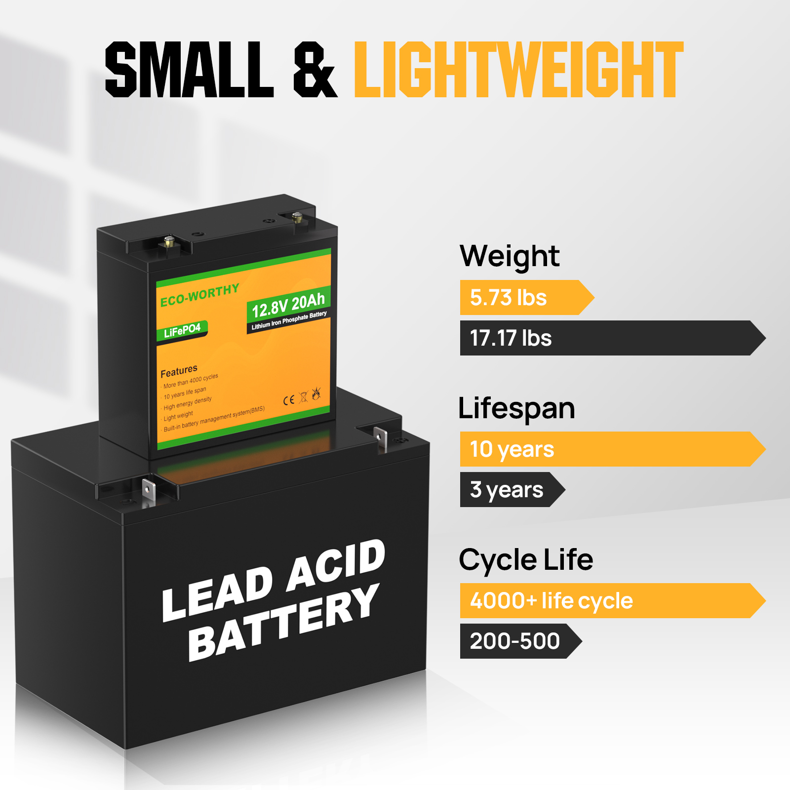 ECO-WORTHY Paquete de 2 Baterí - Fish Finder Battery 12V reseña y precio