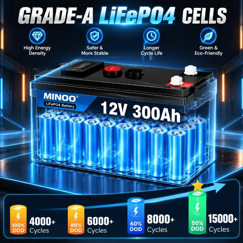 Batería solar LiFePO4 de 12V 3 - Fish Finder Battery 12V reseña y precio